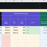 Calculator pret productie artizanat excel pentru cost complet marja TVA si discount